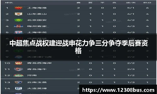 中超焦点战权建迎战申花力争三分争夺季后赛资格